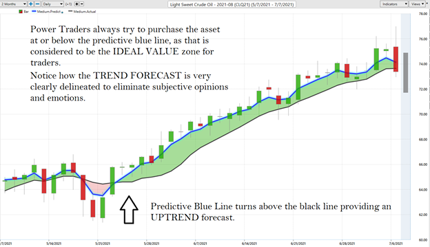 Trend Forecasting of Crude Oil