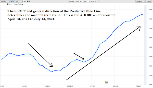 Direction of Adobe Stock