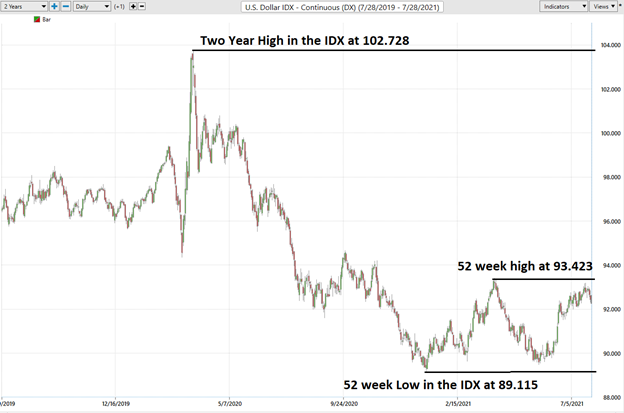 Two year high for Costco