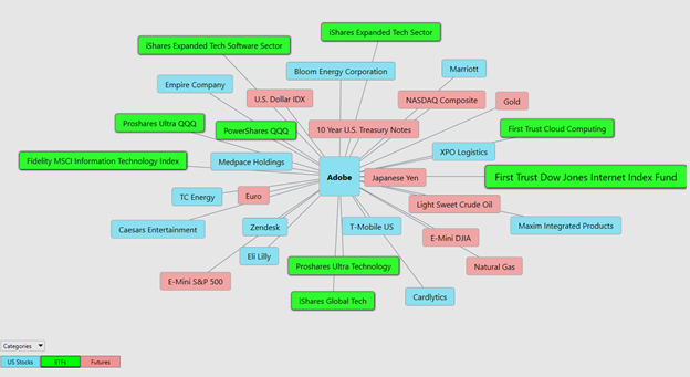 Adobe Intermarket Analysis