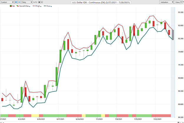 IDX Trend