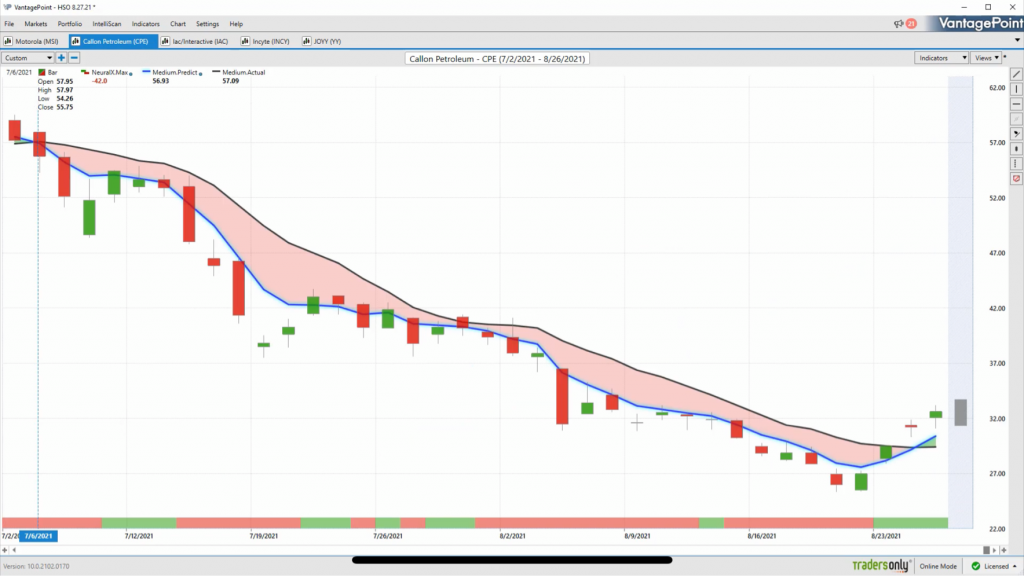 Hot Stocks Outlook for August 27th, 2021