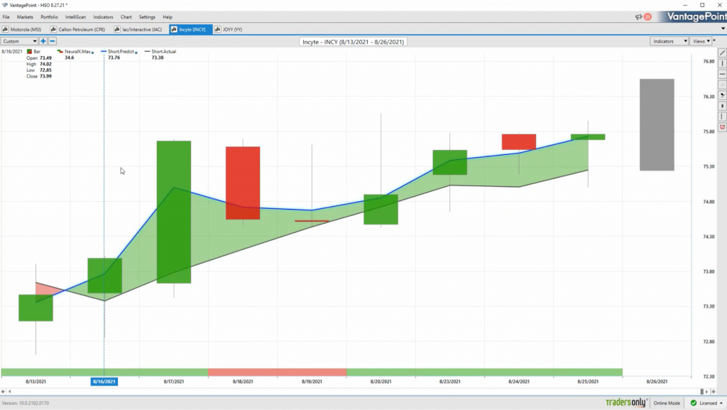Hot Stocks Outlook for August 27th, 2021