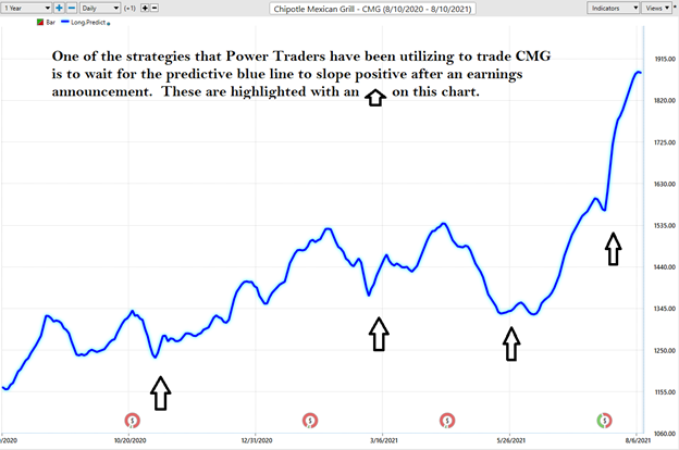 Power Traders