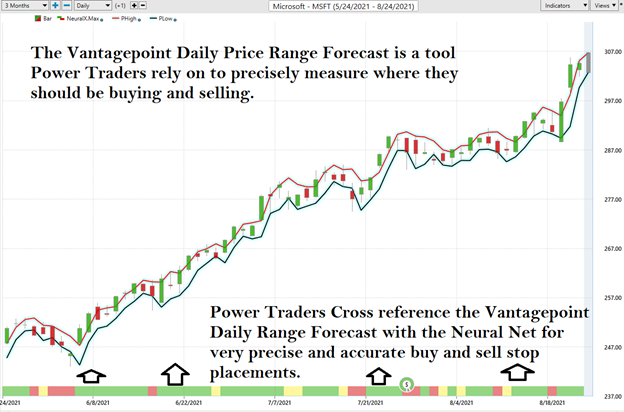 Trend Forecast