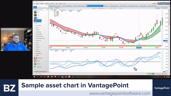 Benzinga features Vantagepoint A.I. in a four-part series to help traders.