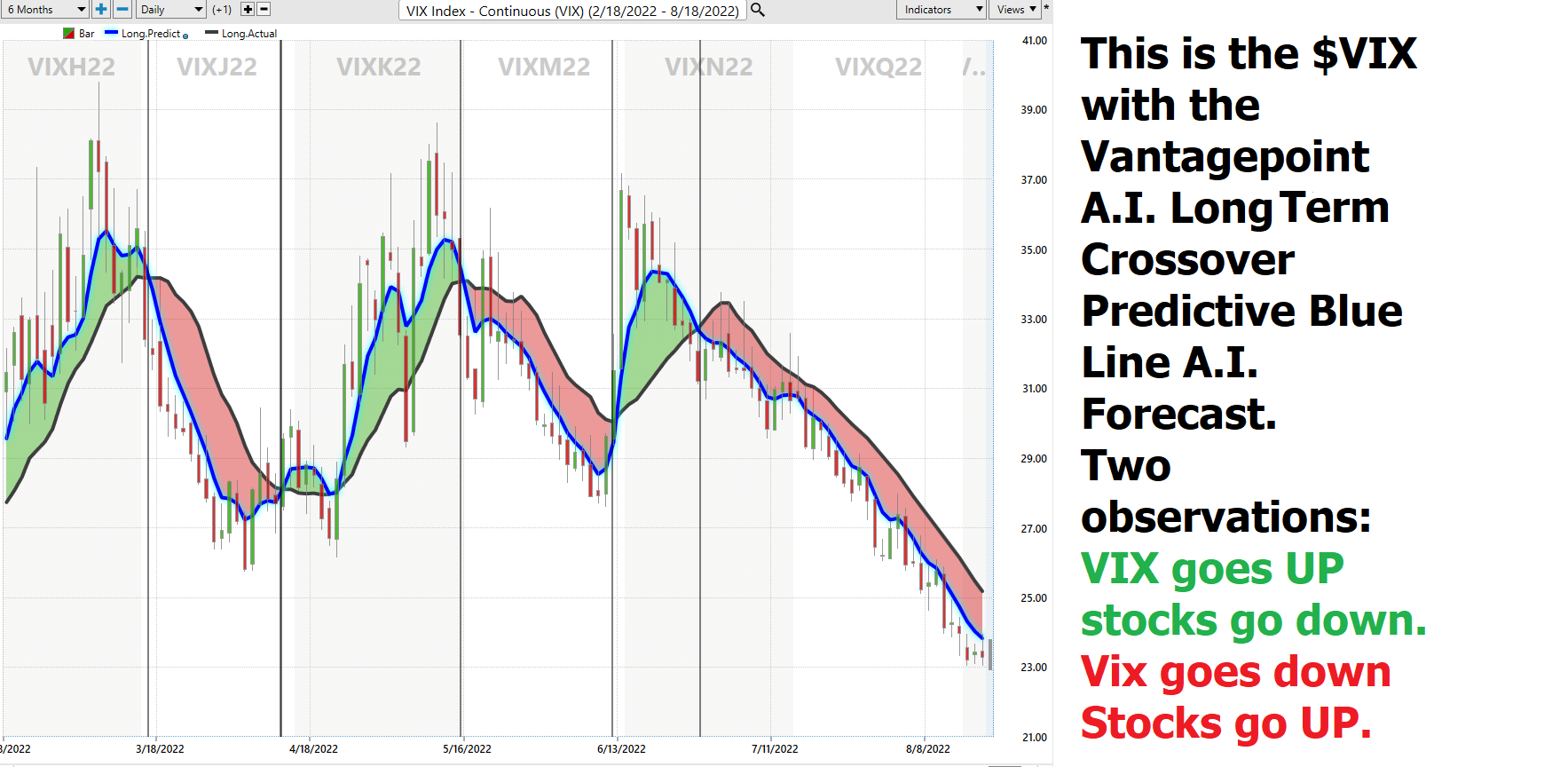 Understanding How The Volatility Index Defines Trading Opportunities -  VantagePoint