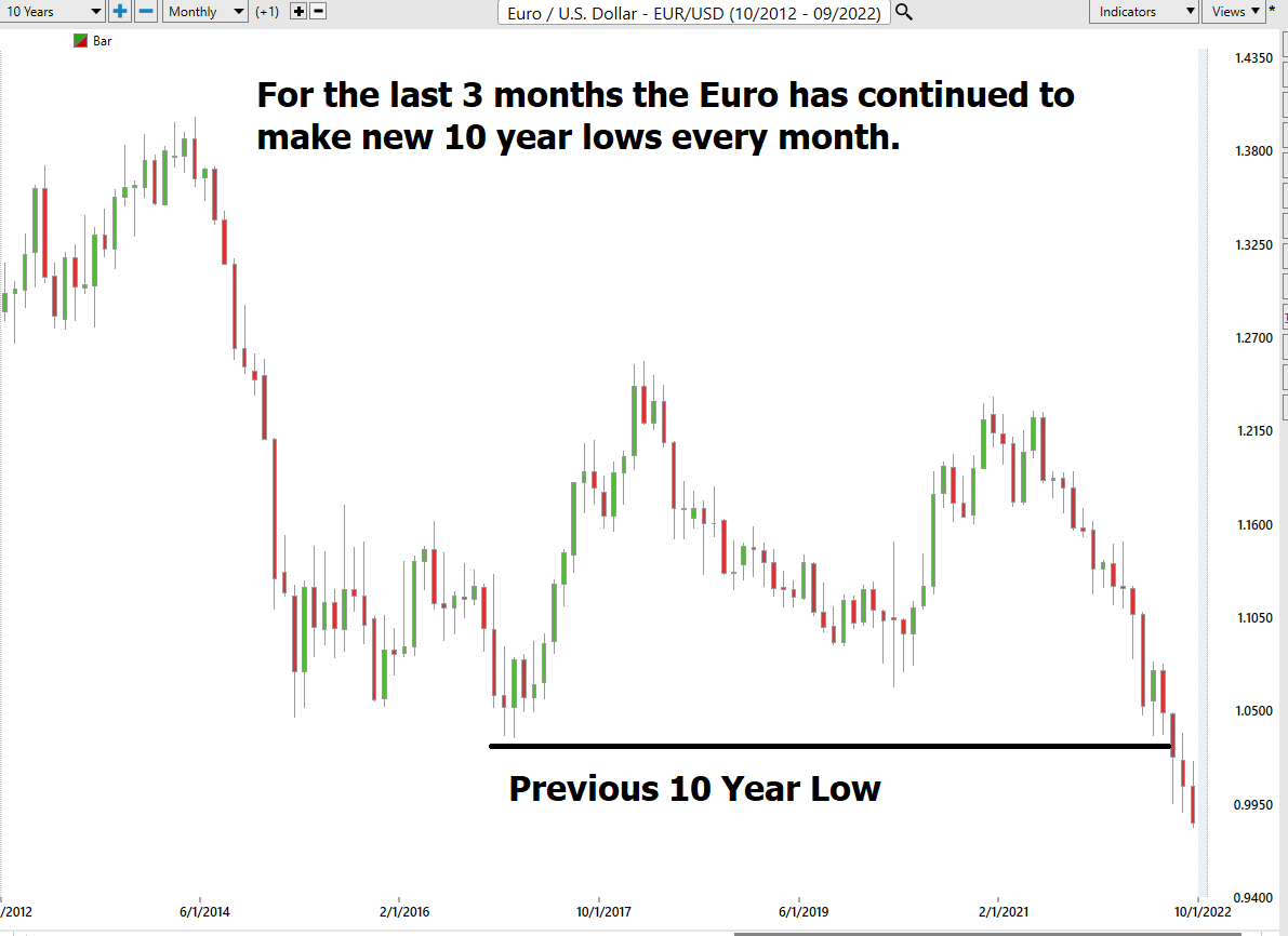 Euro 10 year chart VantagePoint Euro 10 year chart VantagePoint
