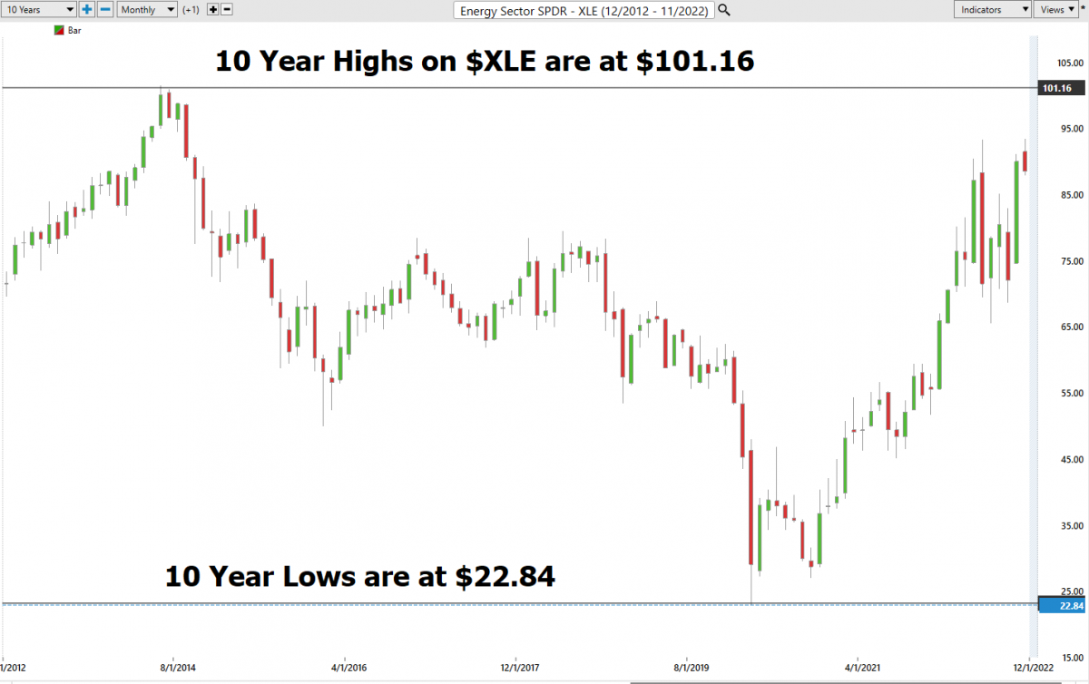 Vantagepoint Stock of the Week Analysis Energy Sector Stocks Forex Systems, Research, And
