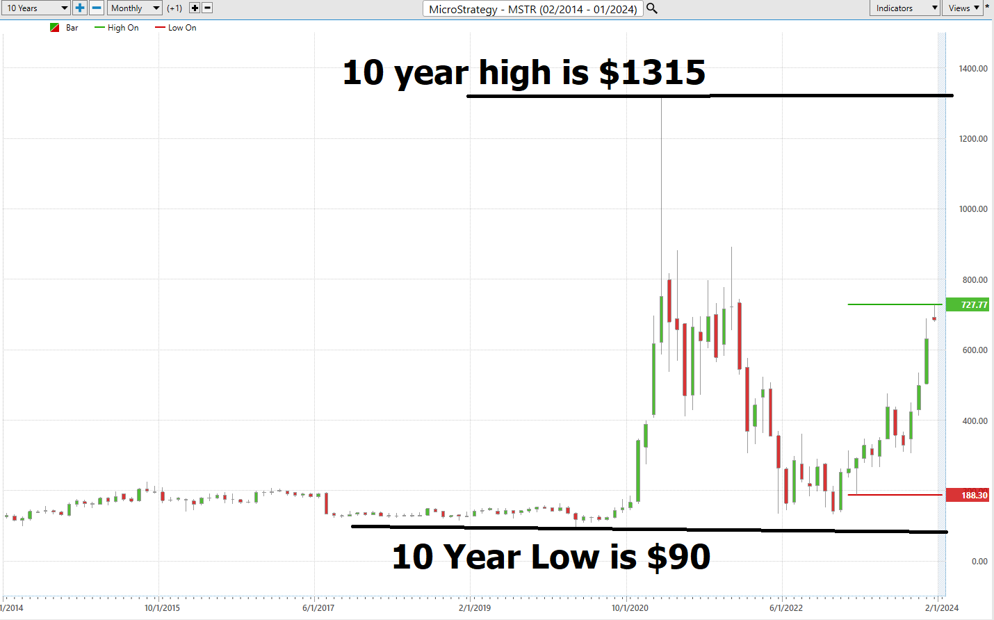 MSTR-10-year-chart-1-3-24 - VantagePoint